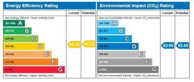 Energy performance certificate