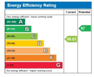 Energy performance certificate