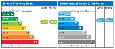 Energy performance certificate