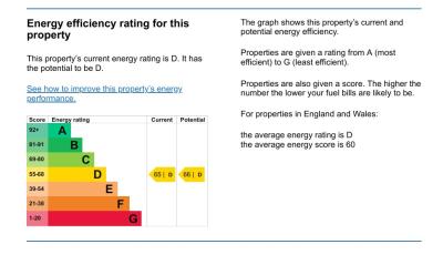 Energy performance certificate